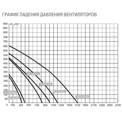 ВКК 100 GREY (пластик) канальный вентилятор Airone ВКК 100 GREY (пластик) канальный вентилятор Airone