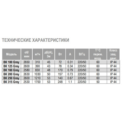 ВКК 100 GREY (пластик) канальный вентилятор Airone ВКК 100 GREY (пластик) канальный вентилятор Airone
