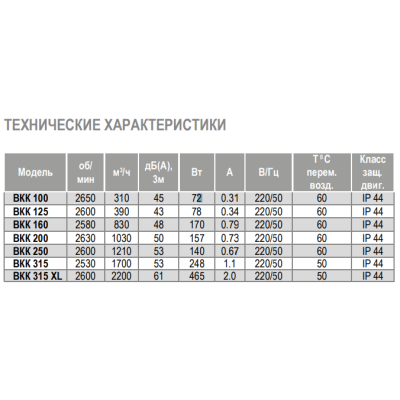 ВКК 250 канальный вентилятор Airone ВКК 250 канальный вентилятор Airone
