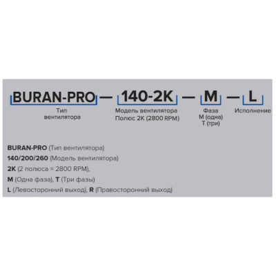 Buran Pro 260 2K T радиальный вентилятор ERA Buran Pro 260 2K T радиальный вентилятор ERA