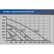 CYCLONE 100 ERA PRO канальный вентилятор ERA