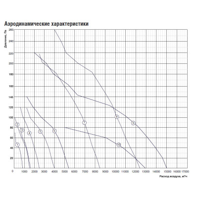 AXW 200-B-4E осевой вентилятор Shuft AXW 200-B-4E осевой вентилятор Shuft