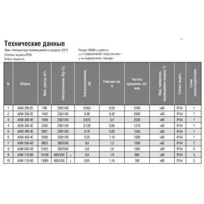 AXW 200-B-4E осевой вентилятор Shuft AXW 200-B-4E осевой вентилятор Shuft