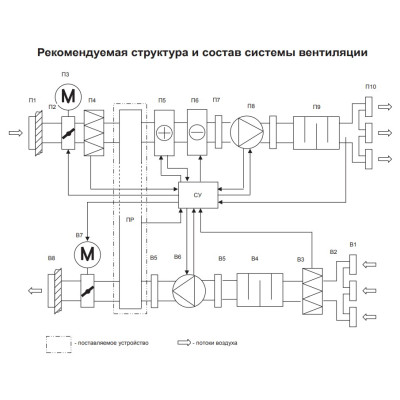 RHPr 900x500 пластинчатый рекуператор (теплообменник) RHPr 900x500 пластинчатый рекуператор (теплообменник)