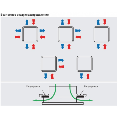 BDO 100 универсальный диффузор BDO 100 универсальный диффузор