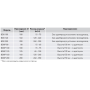 BDO 100 универсальный диффузор