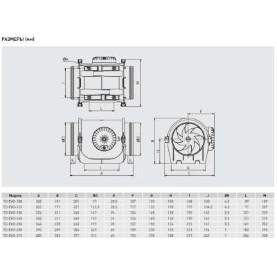 TD EVO-100 малошумный канальный вентилятор Soler&Palau (3-х скоростной) TD EVO-100 малошумный канальный вентилятор Soler&Palau (3-х скоростной)