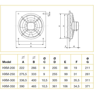HXM 300 осевой вентилятор Soler&Palau HXM 300 осевой вентилятор Soler&Palau