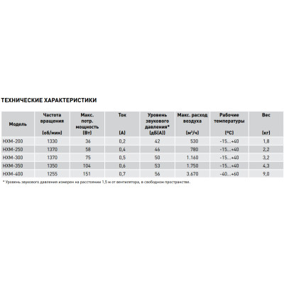 HXM 300 осевой вентилятор Soler&Palau HXM 300 осевой вентилятор Soler&Palau