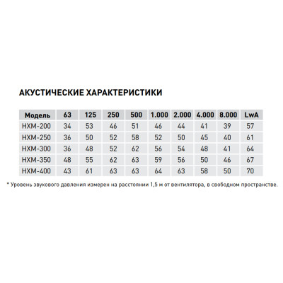HXM 300 осевой вентилятор Soler&Palau HXM 300 осевой вентилятор Soler&Palau
