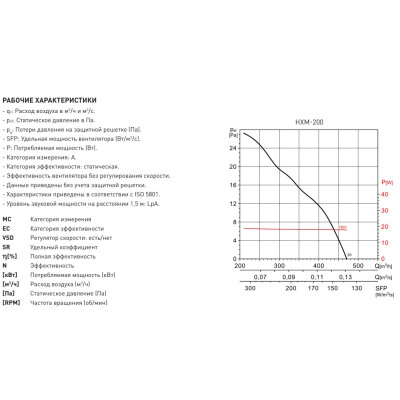 HXM 200 осевой вентилятор Soler&Palau HXM 200 осевой вентилятор Soler&Palau