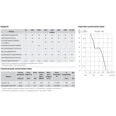 SILENT-100 CDZ малошумный вытяжной вентилятор с таймером и датчиком движения Soler&Palau SILENT-100 CDZ малошумный вытяжной вентилятор с таймером и датчиком движения Soler&Palau