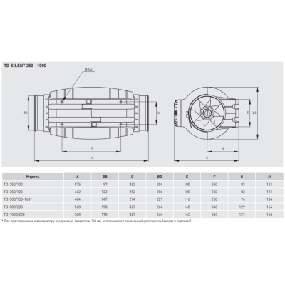 TD-500/150-160 SILENT малошумный канальный вентилятор Soler&Palau (2 скорости) TD-500/150-160 SILENT малошумный канальный вентилятор Soler&Palau (2 скорости)
