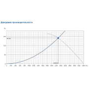 AW 300E2 sileo Axial fan осевой вентилятор Systemair