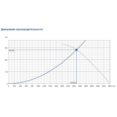 AW 300E2 sileo Axial fan осевой вентилятор Systemair AW 300E2 sileo Axial fan осевой вентилятор Systemair