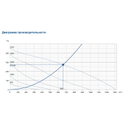 KD 200 L1** канальный вентилятор Systemair