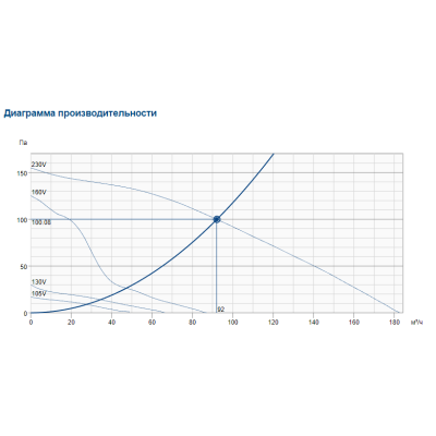 RVK 125E2 sileo 1ph/230V канальный вентилятор Systemair RVK 125E2 sileo 1ph/230V канальный вентилятор Systemair
