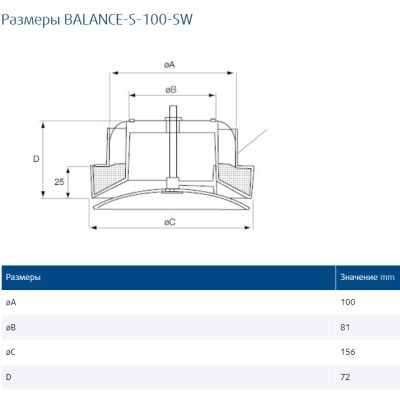 BALANCE-S-100-SW круглый приточно-вытяжной диффузор BALANCE-S-100-SW круглый приточно-вытяжной диффузор