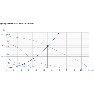 RVK 100E2 sileo канальный вентилятор Systemair RVK 100E2 sileo канальный вентилятор Systemair