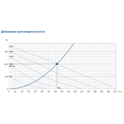 RVK 125E2-L sileo 1ph/230V канальный вентилятор Systemair RVK 125E2-L sileo 1ph/230V канальный вентилятор Systemair