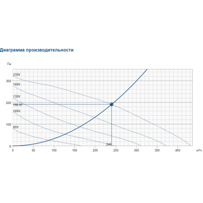 RVK 160E2 sileo 1ph/230V канальный вентилятор Systemair RVK 160E2 sileo 1ph/230V канальный вентилятор Systemair