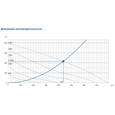 RVK 250E2 sileo 1ph/230V канальный вентилятор Systemair RVK 250E2 sileo 1ph/230V канальный вентилятор Systemair