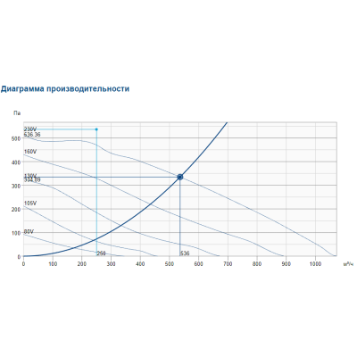 RVK 200E2-L sileo 1ph/230V канальный вентилятор Systemair RVK 200E2-L sileo 1ph/230V канальный вентилятор Systemair