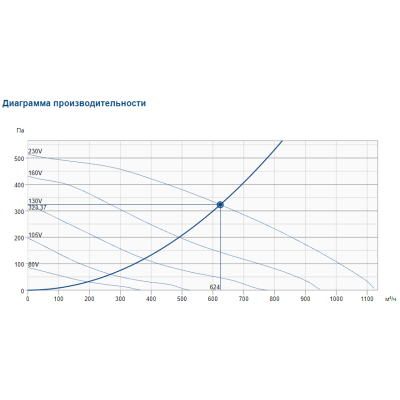 RVK 250E2-L sileo 1ph/230V канальный вентилятор Systemair RVK 250E2-L sileo 1ph/230V канальный вентилятор Systemair