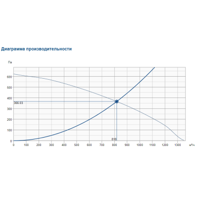 RVK 315E2 sileo 1ph/230V канальный вентилятор Systemair RVK 315E2 sileo 1ph/230V канальный вентилятор Systemair
