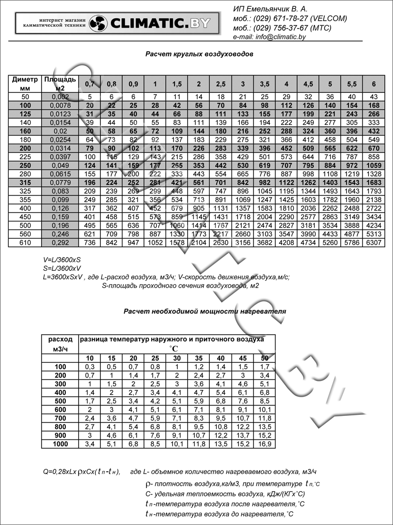 Таблица пропускной способности воздуховодов (м3/час) в зависимости от их  размера и скорости движения воздуха и расчет необходимой мощности  нагревателя.